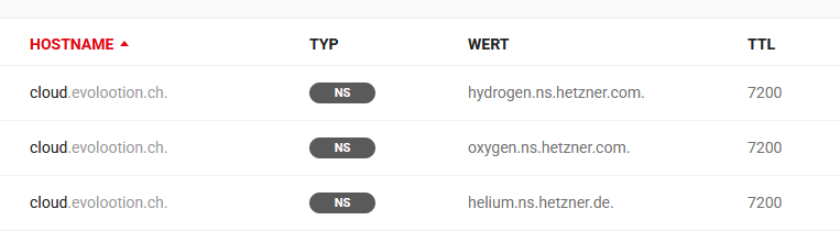 DNS Config